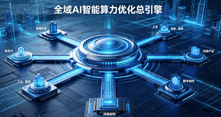 灌云县AI算力优化赋能数字生态 智能技术迭代激活产业发展新动能