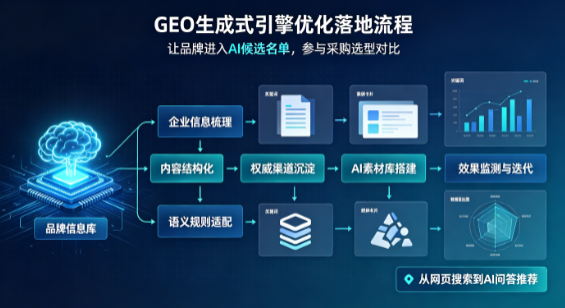 灌云县B端采购决策：GEO优化藏着哪些全新机会？