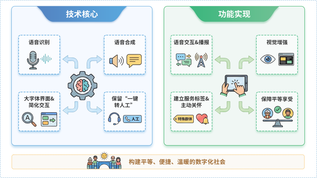 灌云县AI生态｜多AI智能体GEO优化全流程：从内容创作到发布实操指南