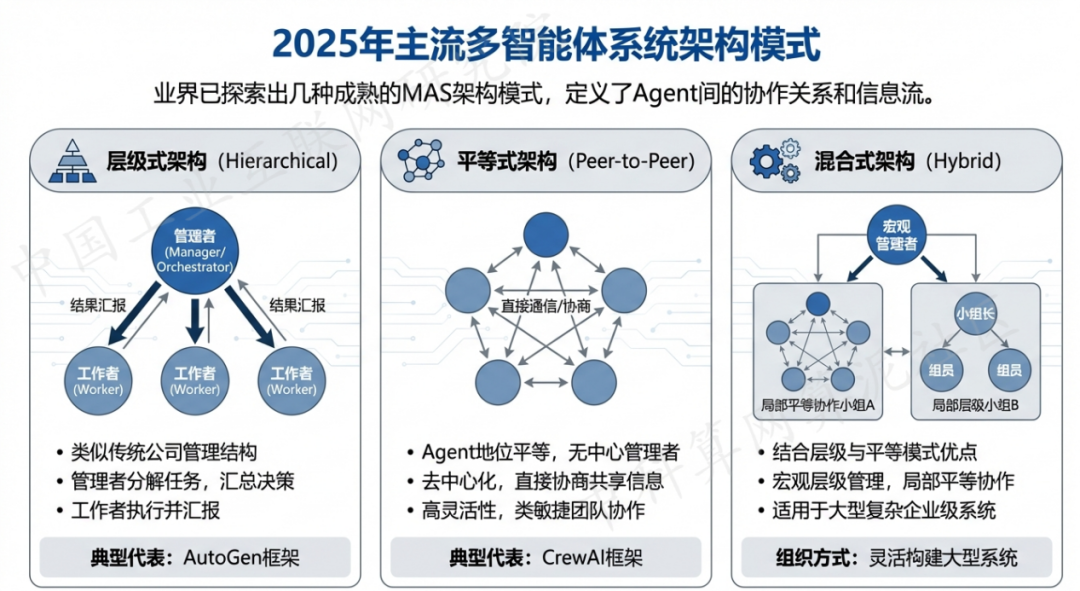 灌云县 AI 智能体商业应用探析：智能自主程序助力企业数字化升级