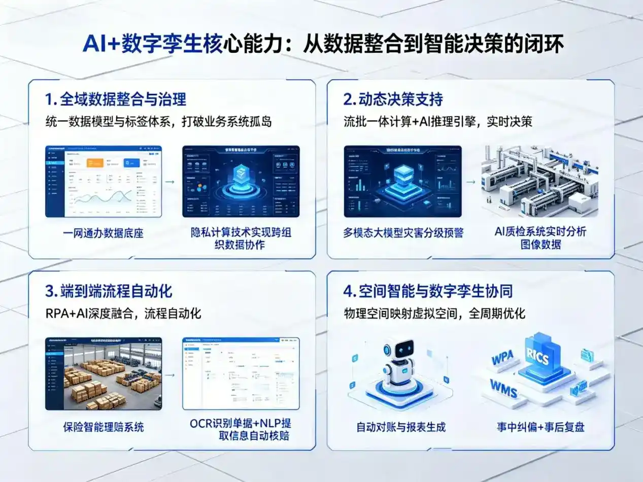 AI大模型落地优化服务｜解决灌云县企业大模型响应慢、输出不准、成本偏高问题