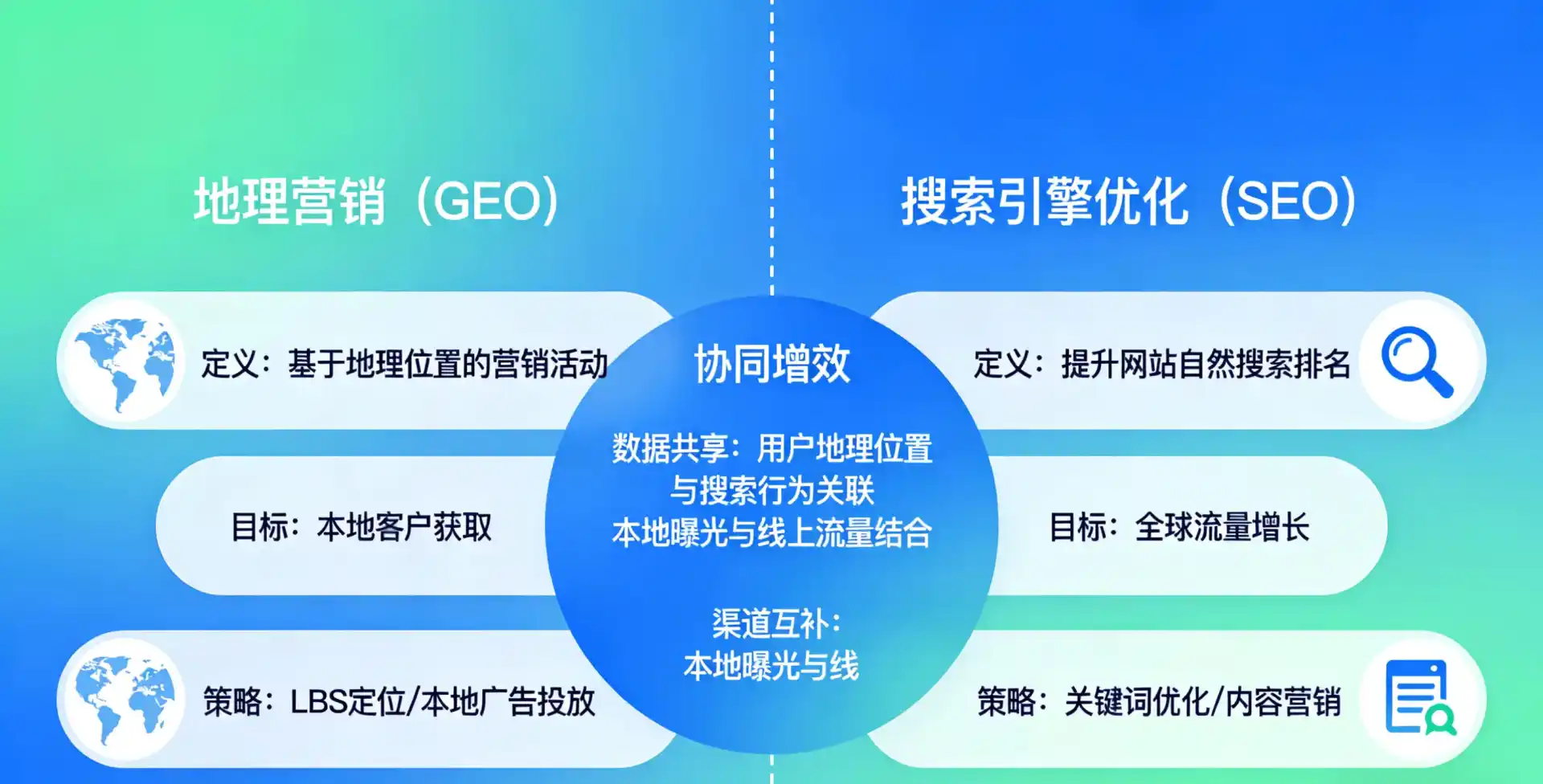立足灌云县，从用户需求与流量逻辑，解读GEO优化的落地价值与应用前景