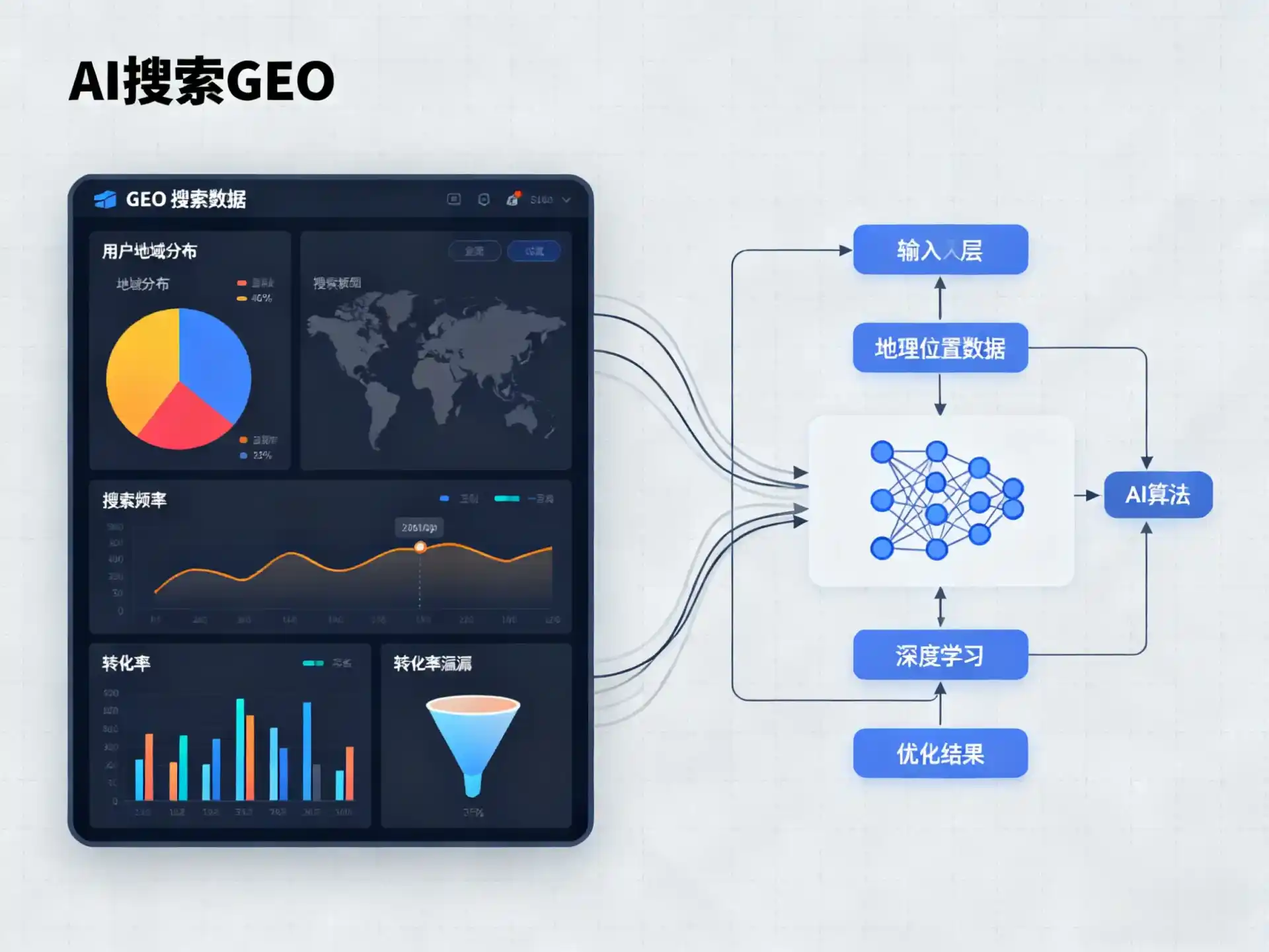 灌云县GEO优化服务商该如何筛选？生成式引擎优化行业实践观察